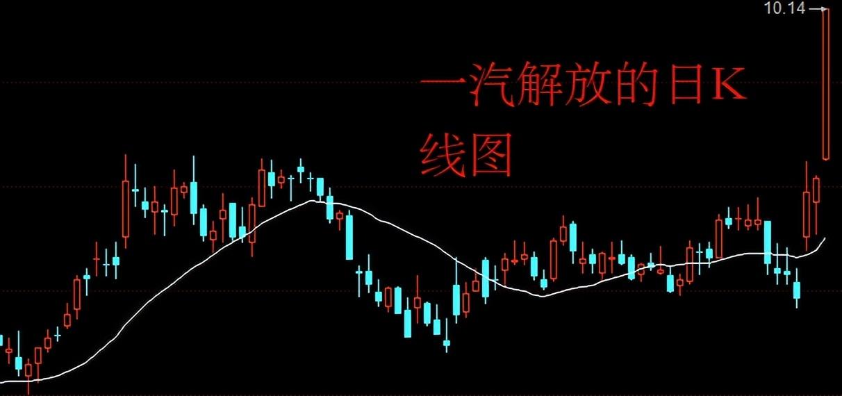 A股再次低开高走，股民：彰显不同凡响！_https://www.023hushi.com_新股_第3张
