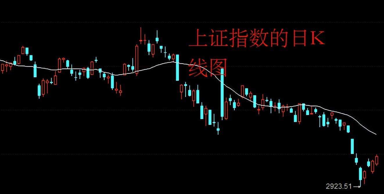 A股再次低开高走，股民：彰显不同凡响！_https://www.023hushi.com_新股_第5张
