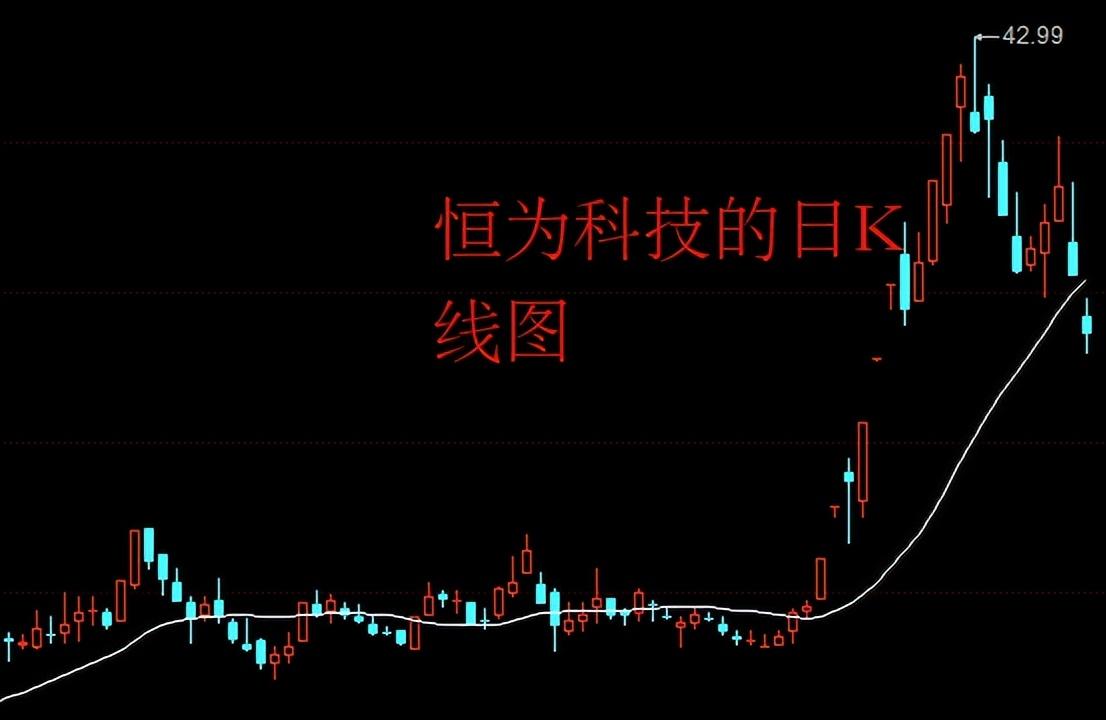 A股再次低开高走，股民：彰显不同凡响！_https://www.023hushi.com_新股_第4张