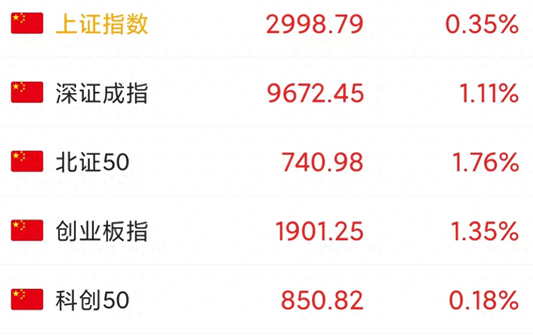 今天A股为何受阻3000点？超跌反弹将要结束了吗？_https://www.023hushi.com_新股_第1张