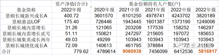 管理800亿刘彦春：股市有望迎新一轮上行，近期估值回升远未到位_https://www.023hushi.com_财经新闻_第1张