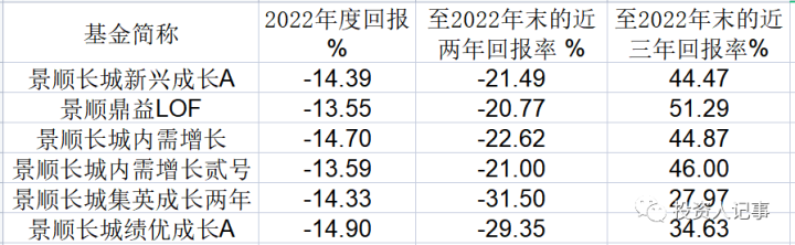 管理800亿刘彦春：股市有望迎新一轮上行，近期估值回升远未到位_https://www.023hushi.com_财经新闻_第3张