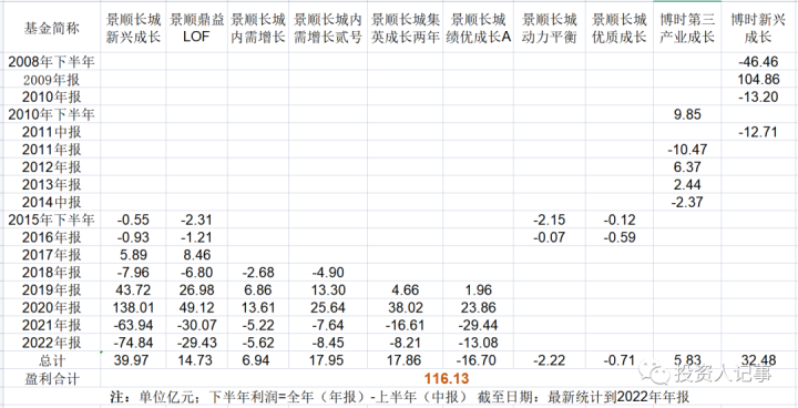 管理800亿刘彦春：股市有望迎新一轮上行，近期估值回升远未到位_https://www.023hushi.com_财经新闻_第4张