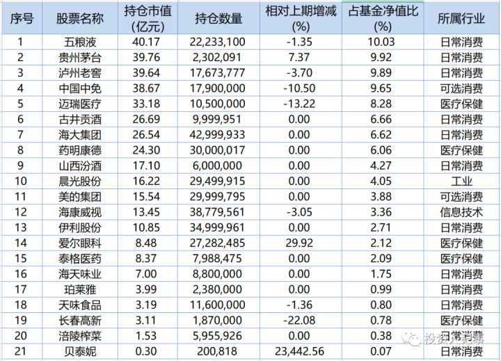 管理800亿刘彦春：股市有望迎新一轮上行，近期估值回升远未到位_https://www.023hushi.com_财经新闻_第5张