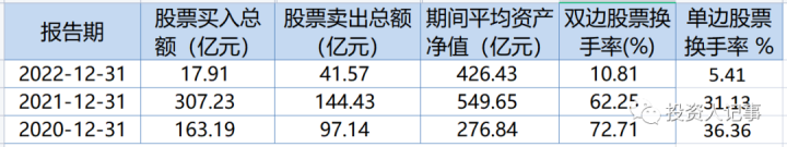 管理800亿刘彦春：股市有望迎新一轮上行，近期估值回升远未到位_https://www.023hushi.com_财经新闻_第6张