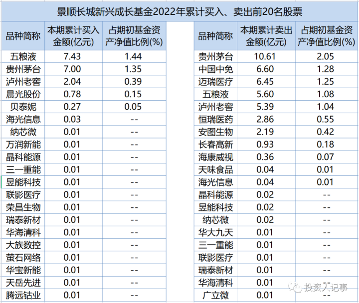 管理800亿刘彦春：股市有望迎新一轮上行，近期估值回升远未到位_https://www.023hushi.com_财经新闻_第7张