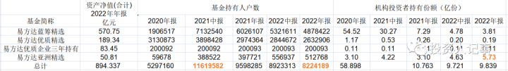 管理900亿基金经理张坤，去年基民持续抄底，“股市在打折促销”_https://www.023hushi.com_财经新闻_第1张