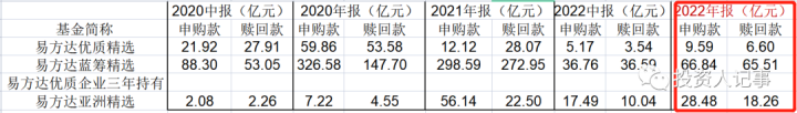 管理900亿基金经理张坤，去年基民持续抄底，“股市在打折促销”_https://www.023hushi.com_财经新闻_第2张