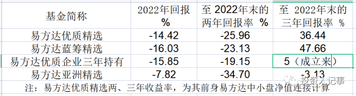 管理900亿基金经理张坤，去年基民持续抄底，“股市在打折促销”_https://www.023hushi.com_财经新闻_第3张