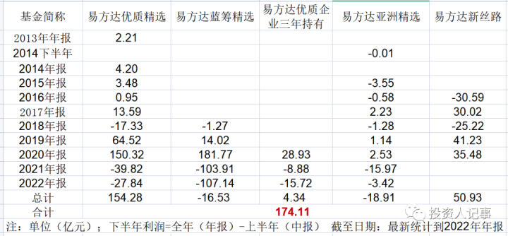 管理900亿基金经理张坤，去年基民持续抄底，“股市在打折促销”_https://www.023hushi.com_财经新闻_第4张