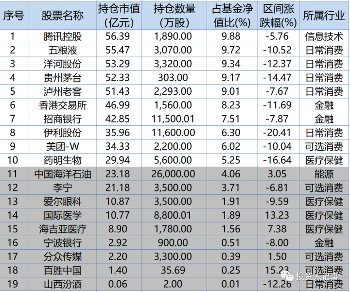 管理900亿基金经理张坤，去年基民持续抄底，“股市在打折促销”_https://www.023hushi.com_财经新闻_第5张