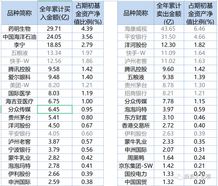 管理900亿基金经理张坤，去年基民持续抄底，“股市在打折促销”_https://www.023hushi.com_财经新闻_第7张