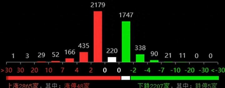 A股探底回升迎来最好做多窗口期，华为概念引爆市场，后市预判_https://www.023hushi.com_新股_第1张