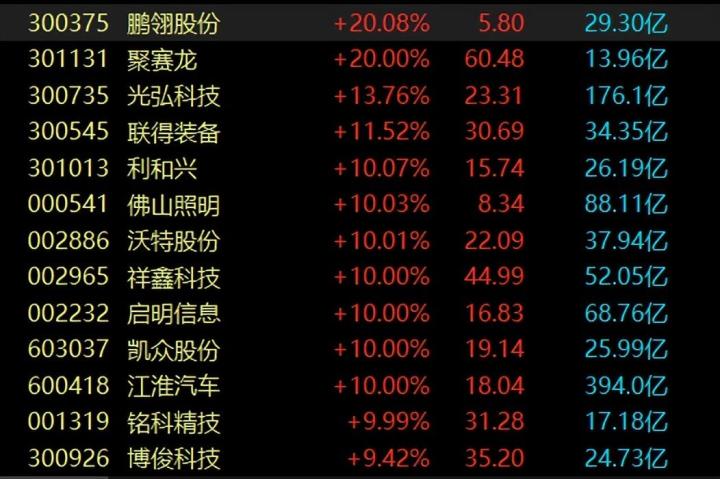 A股探底回升迎来最好做多窗口期，华为概念引爆市场，后市预判_https://www.023hushi.com_新股_第2张