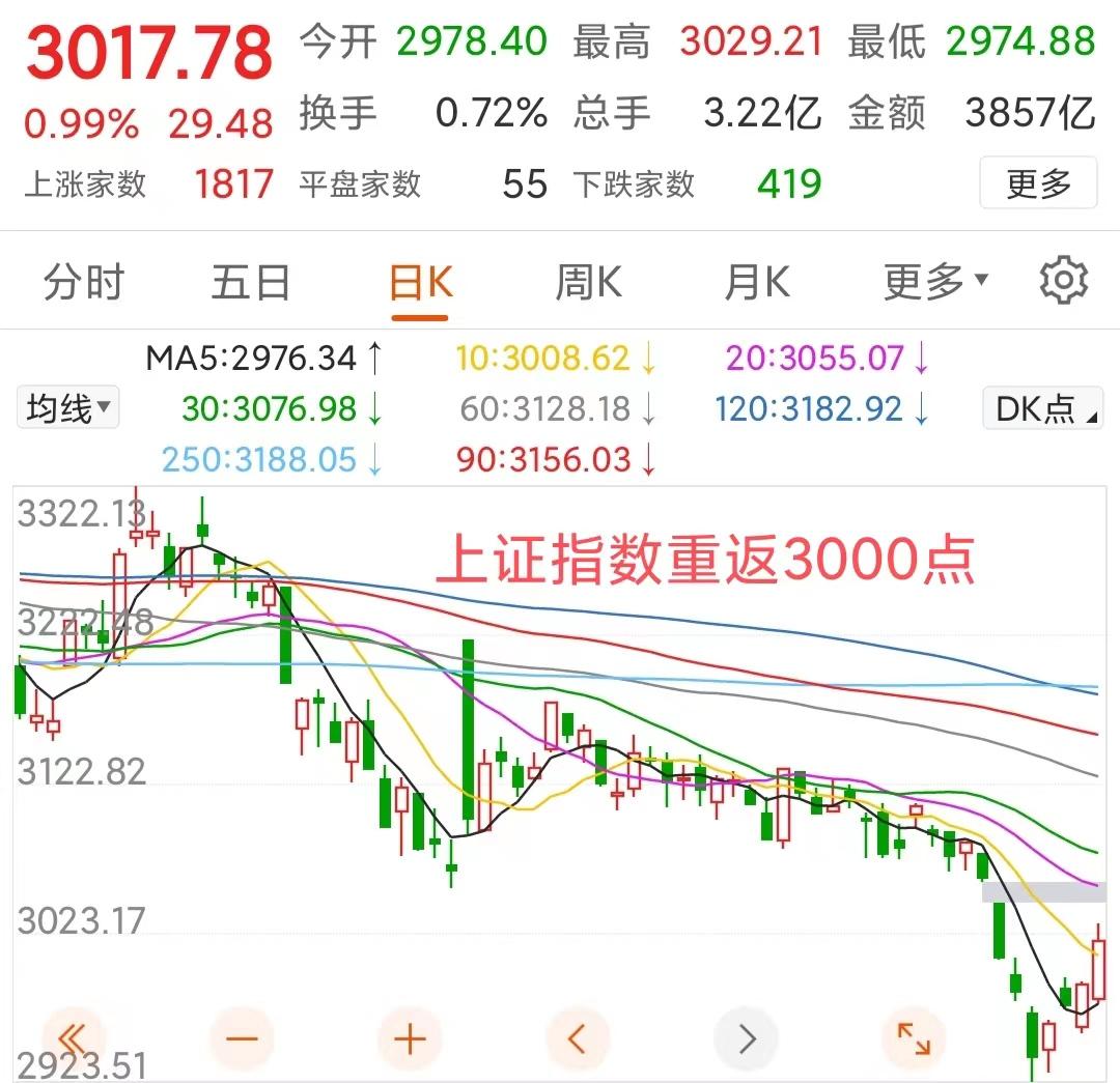 欧美股市集体收跌，A50跳水下跌，下周A股又要下跌吗？_https://www.023hushi.com_新股_第3张