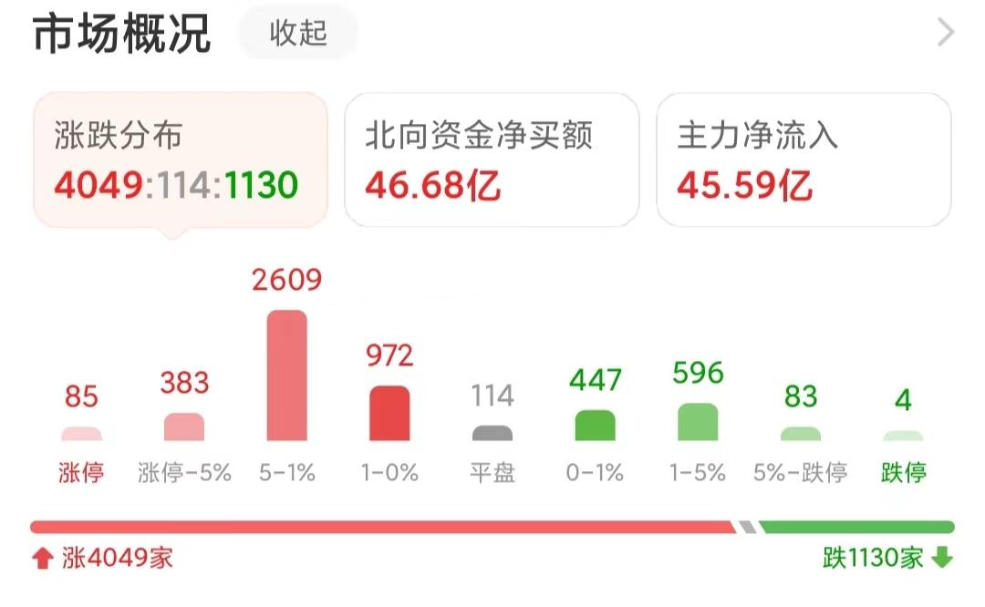 欧美股市集体收跌，A50跳水下跌，下周A股又要下跌吗？_https://www.023hushi.com_新股_第4张