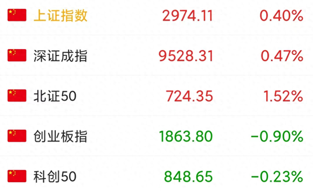 今天A股涨跌不一，为什么会高开分化呢？明天大盘如何走？_https://www.023hushi.com_新股_第1张
