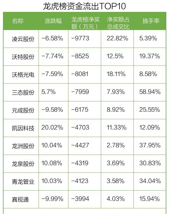 恩捷股份遭抢筹，三态股份遭机构狂卖，资金大战现场！_https://www.023hushi.com_新股_第2张