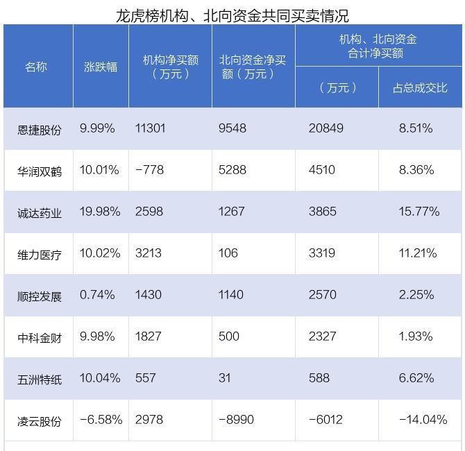 恩捷股份遭抢筹，三态股份遭机构狂卖，资金大战现场！_https://www.023hushi.com_新股_第5张