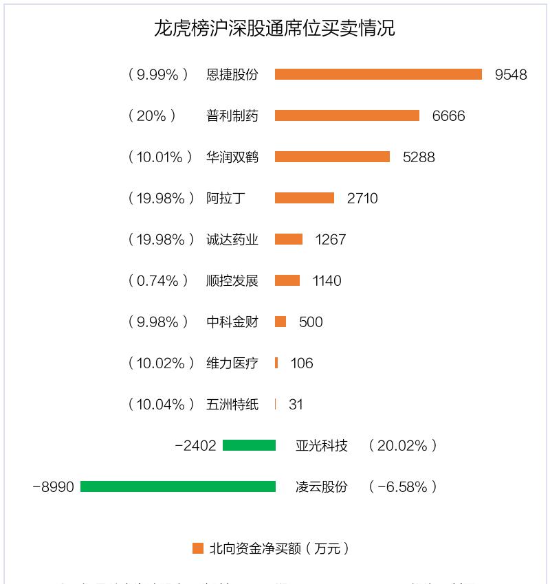 恩捷股份遭抢筹，三态股份遭机构狂卖，资金大战现场！_https://www.023hushi.com_新股_第4张