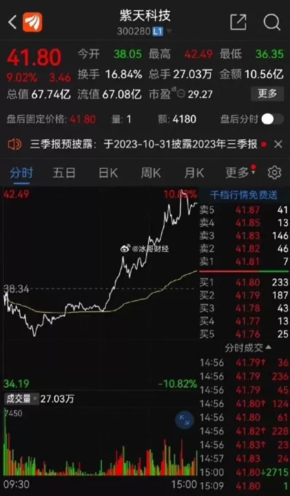 算力霸主倒下，紫天科技崛起：投资新玩家！_https://www.023hushi.com_财经新闻_第1张