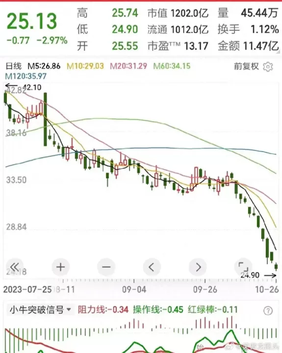 通讯板块遭遇寒冬！中兴通讯走势诡异，投资者需谨慎把握机会！_https://www.023hushi.com_财经新闻_第1张