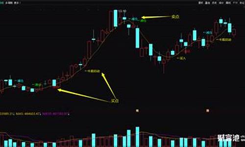 精准判断牛股启涨信号(牛股的起涨前绝对信号)_https://www.023hushi.com_注册制创业板_第1张