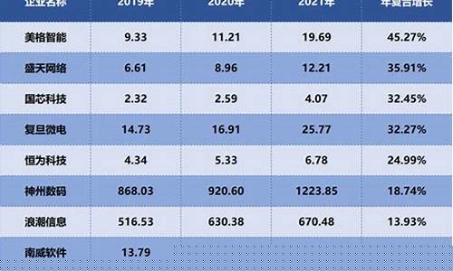 算力股票(电力算力股票)_https://www.023hushi.com_深证申报企业信息_第1张