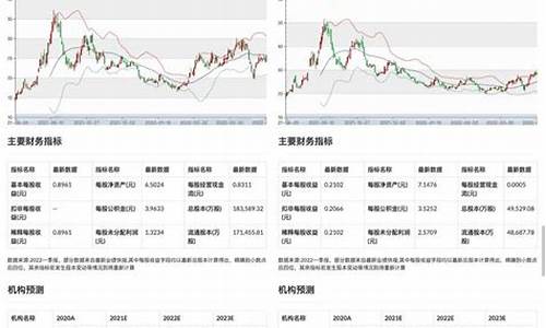 股票诊断报告(股票诊断免费)_https://www.023hushi.com_创业板申报企业信息_第1张