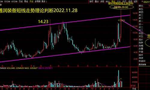 电子城重组预期(600658电子城投资价值)_https://www.023hushi.com_深证申报企业信息_第1张