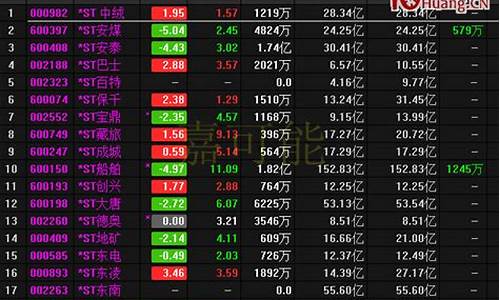 股票分岐是什么意思(股票分时是什么意思)_https://www.023hushi.com_北证A股_第1张