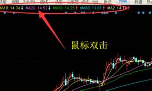 如何设置股票均线参数(股票均线怎么设置参数最好)_https://www.023hushi.com_新股分析_第1张