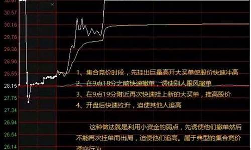 集合竞价抓涨停最精准方法(早盘集合竞价抓涨停最精准方法)_https://www.023hushi.com_深证申报企业信息_第1张