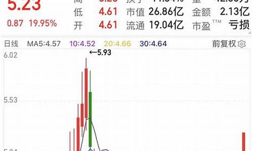 如何在手机上炒股(如何在手机上炒股怎么开户)_https://www.023hushi.com_核准制创业板_第1张