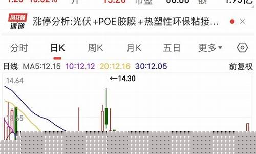 光膜板块股票(光膜板块股票有哪些)_https://www.023hushi.com_财经新闻_第1张