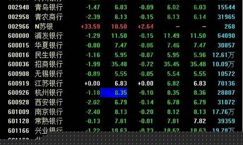 股票有几个板块(股票有几个板块行业)_https://www.023hushi.com_注册制深证A股_第1张