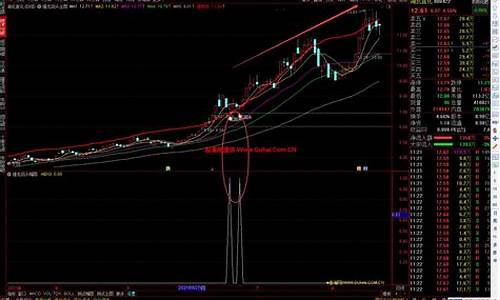 龙回头选股指标公式源码(龙回头主图指标源码附图)_https://www.023hushi.com_新股分析_第1张
