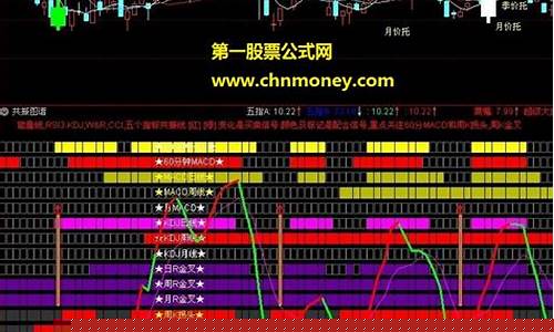 股票共振指标公式(股票共振指标公式是什么)_https://www.023hushi.com_北证A股_第1张