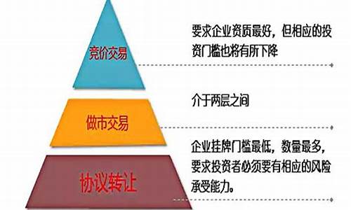 新三板创新层准入门槛(新三板创新层)_https://www.023hushi.com_财经新闻_第1张