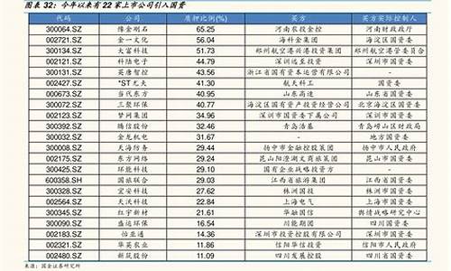 龙头股都有哪些(龙头股有哪些指标)_https://www.023hushi.com_核准制科创板_第1张
