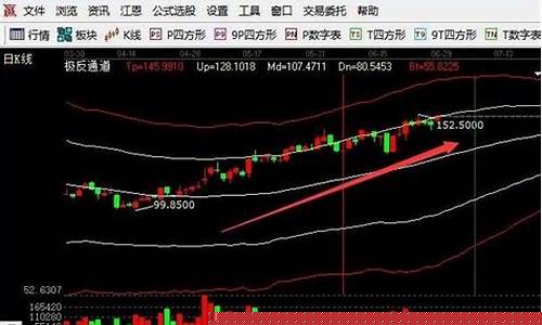 如何选板块中的龙头股(如何选板块中的龙头股票)_https://www.023hushi.com_核准制上证A股_第1张