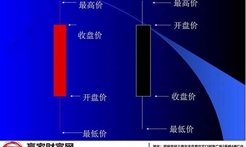 k线图基础入门知识图解(k线图基础入门知识图解免费)_https://www.023hushi.com_注册制上证A股_第1张