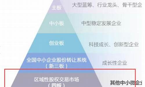 新三板指什么(新三板是什么意思)_https://www.023hushi.com_核准制创业板_第1张