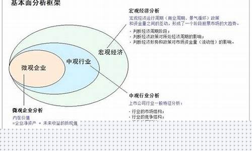 个股基本面分析方法是什么(个股基本面分析方法是什么)_https://www.023hushi.com_核准制上证A股_第1张