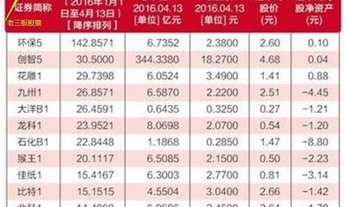 散户可以买新三板股票吗(散户可以买新三板吗)_https://www.023hushi.com_核准制深证A股_第1张