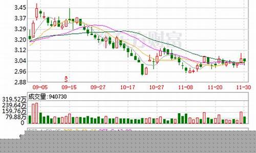 铜陵有色股票新消息(铜陵有色股票为什么不涨)_https://www.023hushi.com_新股分析_第1张