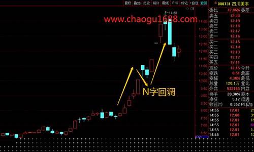 龙首阴强势股低吸战法详解(龙首阴用法)_https://www.023hushi.com_深证申报企业信息_第1张