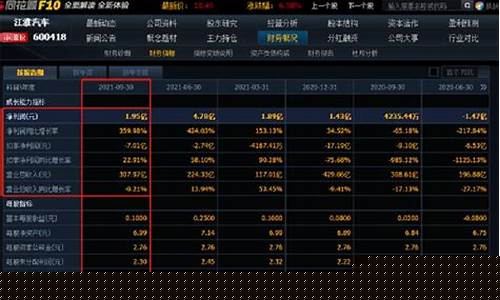 龙头股排行(龙头股排名前十)_https://www.023hushi.com_新股分析_第1张