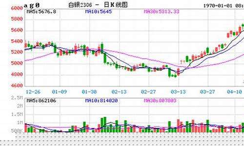 纽约白银期货实时行情走势分析(纽约白银期货最新分析)_https://www.023hushi.com_新股申购_第1张