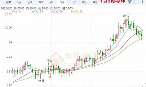 美国白银期货预测行情(美国白银期货新浪财经)_https://www.023hushi.com_新股_第1张